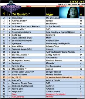 Ranking 581 de 2008